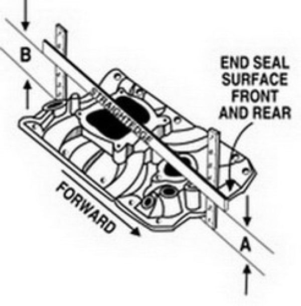 Edelbrock Performer Rover Manifold Fashion